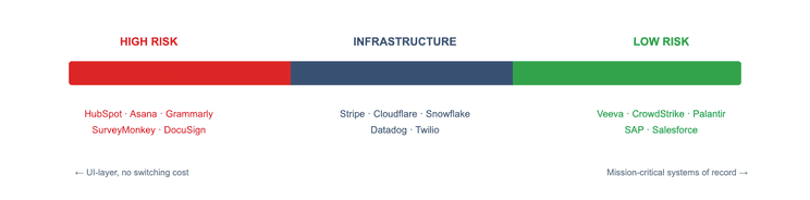 Vulnerability Spectrum: from Calendly to SAP
